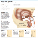 clínica para cirurgia da fimose Guaianases clínica para cirurgia da fimose Guaianases