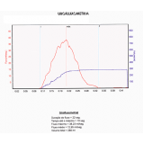onde encontrar urofluxometria em Engenheiro Goulart