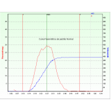 quanto custa biopsia prostática com eco dirigida na Vila Curuçá