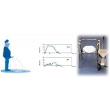 quanto custa urofluxometria na Cidade Líder