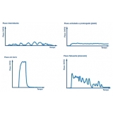 urofluxometria em sp em São Bernardo do Campo